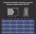 Тепловой насос Aquaviva Model 16 (потребление 2.7 кВт, теплоотдача 16,02 кВт, 220 В) арт. ON16RW / до 75 м3 - фото 90653