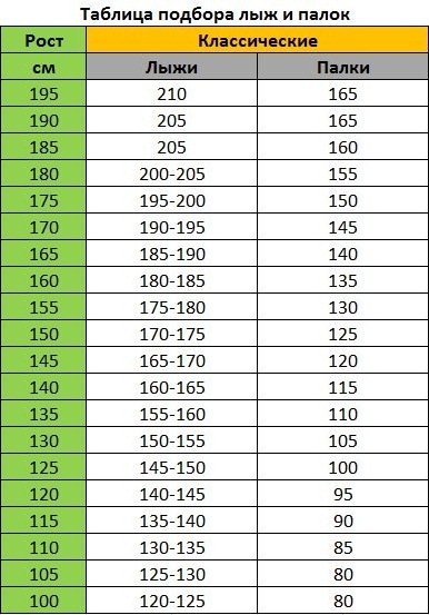 Подобрать лыжи по росту таблица. Палки для беговых лыж под рост 176. Лыжные палки для конькового хода рост 140. Палки для беговых лыж ростовка 190. Лыжные палки для беговых лыж размер по росту 180.